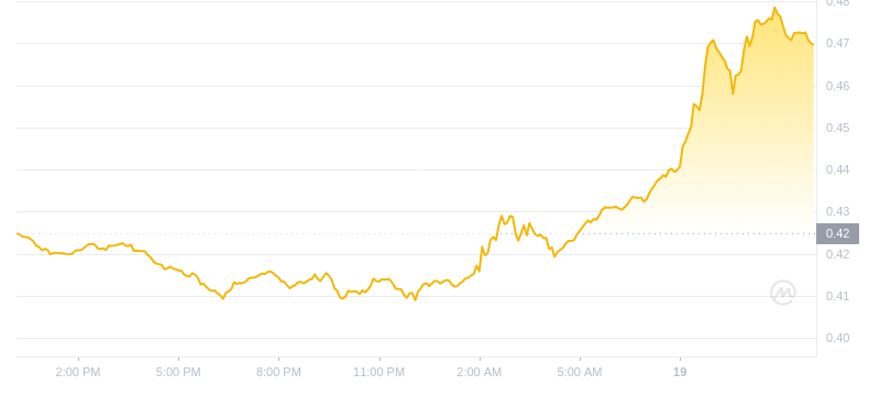2024年09月19日Mina币价格